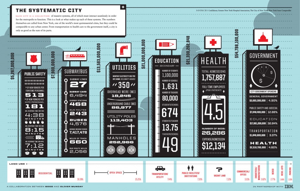 Good Magazine Infographic