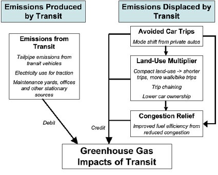 MTAGreenhouseGas