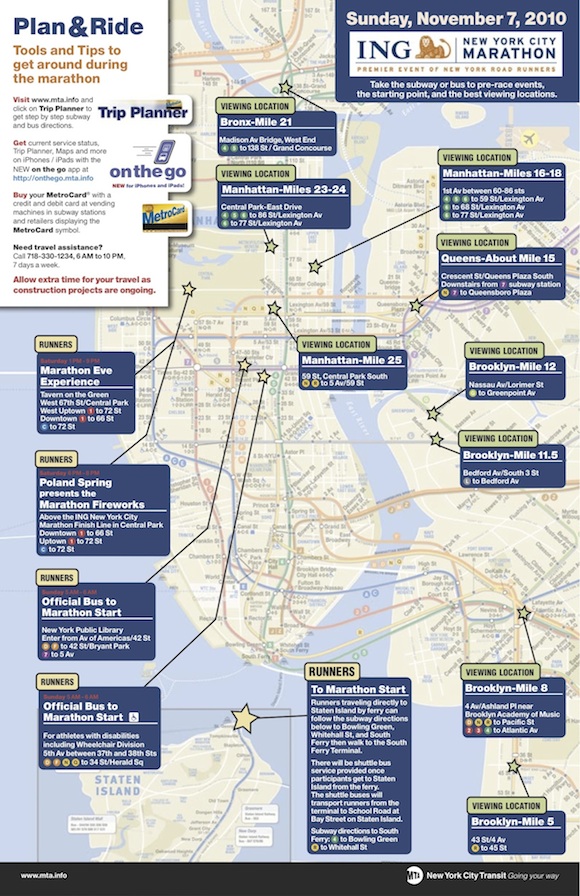 2010_MarathonGuide580