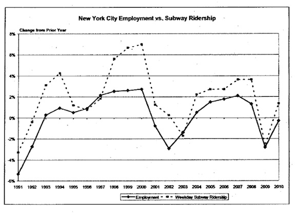 SubwayEconomy