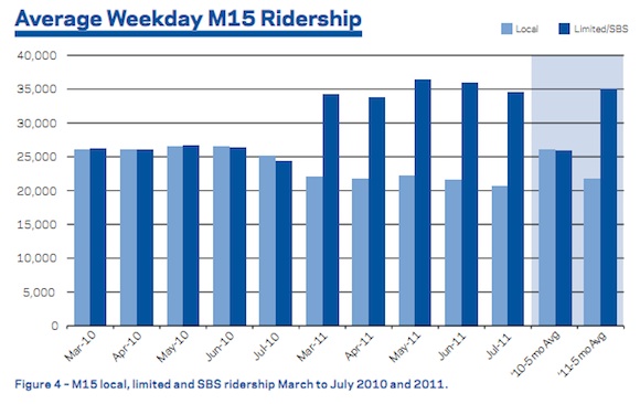 SBSM15Ridership