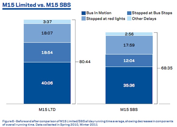 SBSM15TravelTime