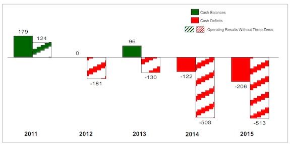 WageProjections