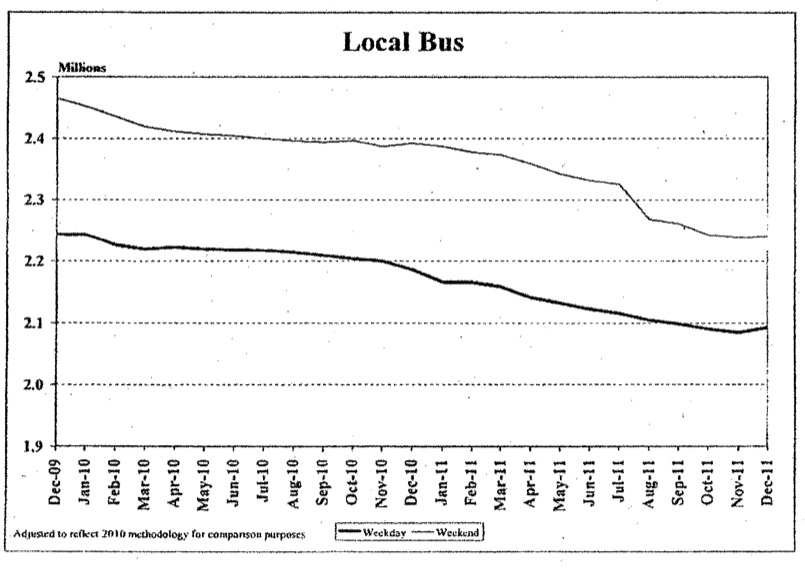 BusRidership