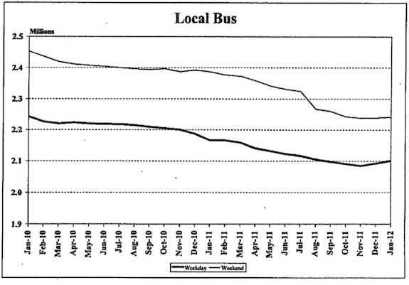 BusRidership