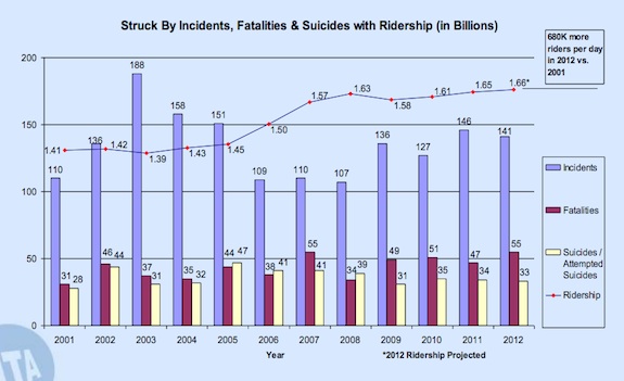 SubwayAccidents