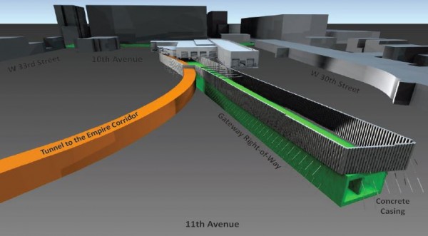 Amtrak Chair Anthony Coscia is betting $300 million that the reserved Gateway right-of-way will one day turn into the Gateway Tunnel.