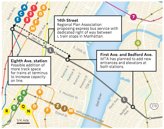 The L train shutdown will affect Manhattan riders too, but the MTA could tack on additional improvements during Sandy repairs. (Via The Wall Street Journal)