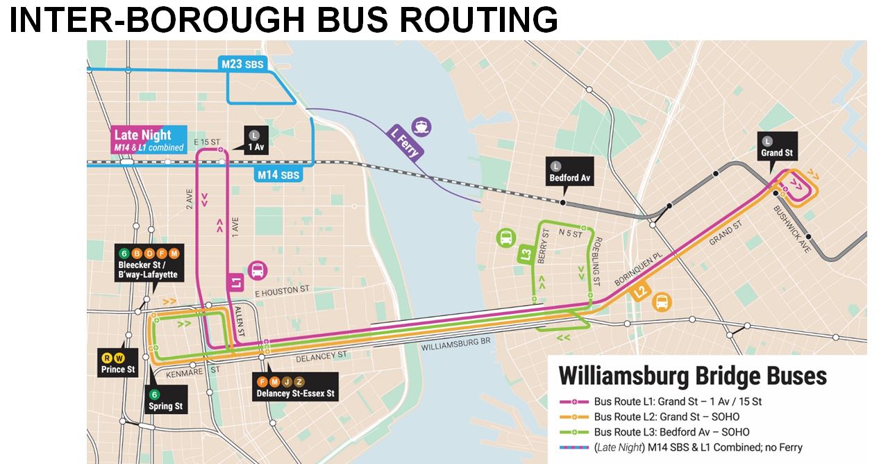 BusRouting - Second Ave. Sagas